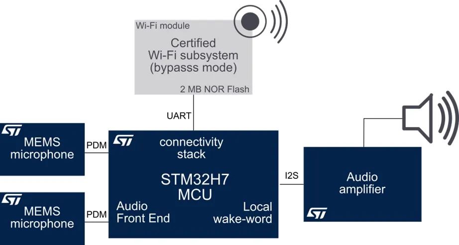 STM32