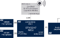 基于意法半导体Arm Cortex-M7 MCU STM32H743 的语音辨识解决方案