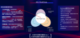 RedCap的到来将解决5G哪些问题？