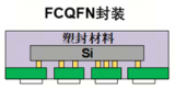 艾为电子开发Type-C端口CC Logic芯片FCQFN-9L封装