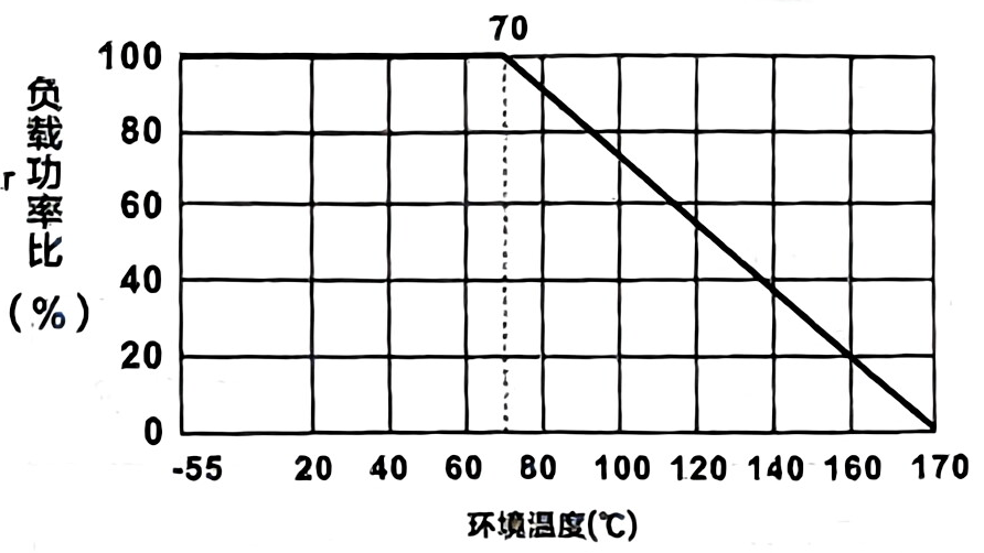 贴片电阻