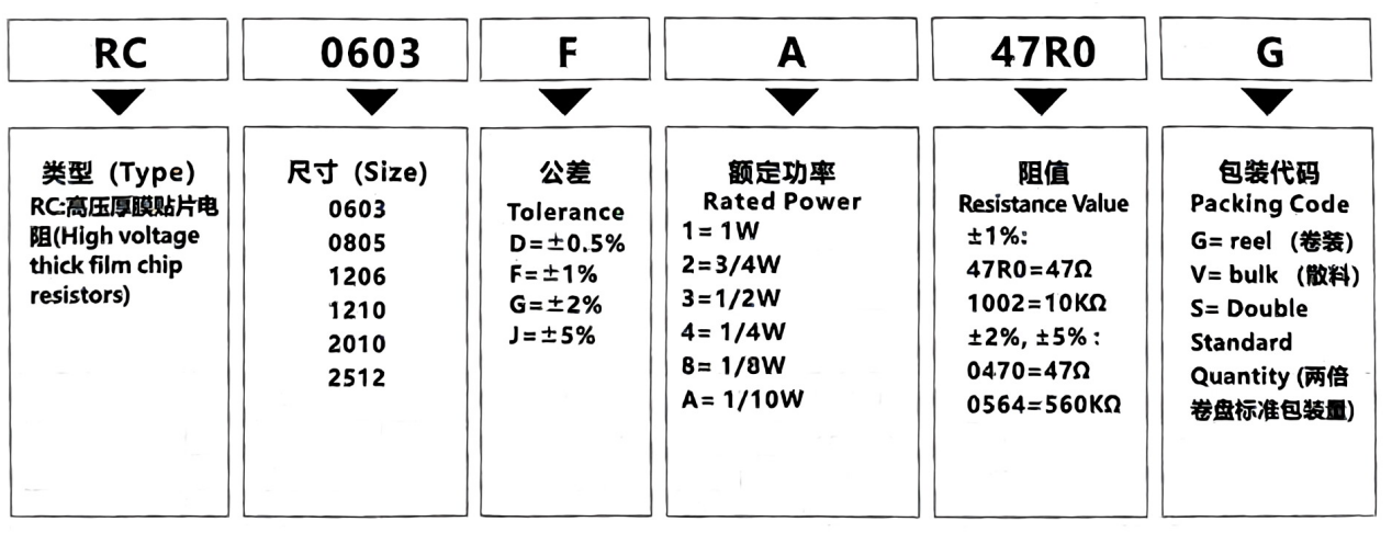 贴片电阻