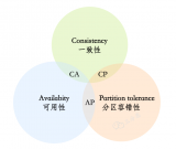 分布式限流：Redis怎么实现分布式锁？