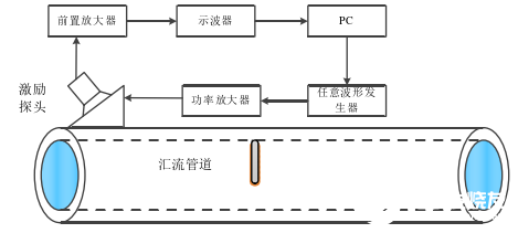 冷却系统