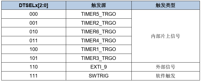 开发板