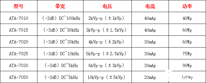 ATA-7000系列高压放大器