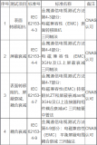 航空、汽车等领域屏蔽线缆、连接器组件屏蔽效能测试能力简介