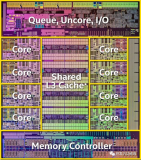 如何评估CPU硬件效率？CPU硬件运行效率介绍