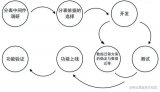 亿级别大表拆分心路历程