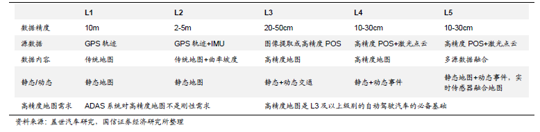 惯性导航