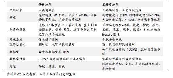 惯性导航