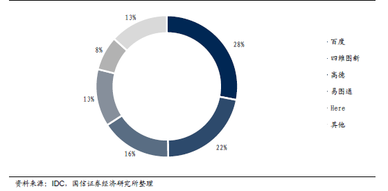 惯性导航