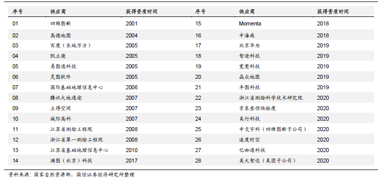 惯性导航