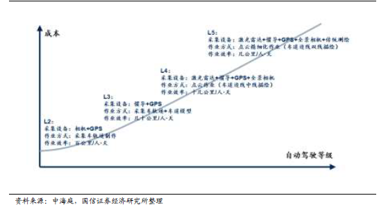 惯性导航