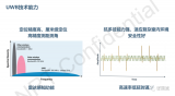 纽瑞芯发布可提升ARVR互动体验的<b class='flag-5'>UWB</b>通信<b class='flag-5'>定位</b>芯片