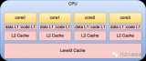 CPU的硬件<b class='flag-5'>运行</b><b class='flag-5'>效率</b>