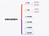 交换机选型需要关注的6个要点