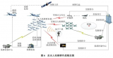 美俄反無人機(jī)蜂群技術(shù)的原理