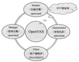 OpenVAS安全问题检测