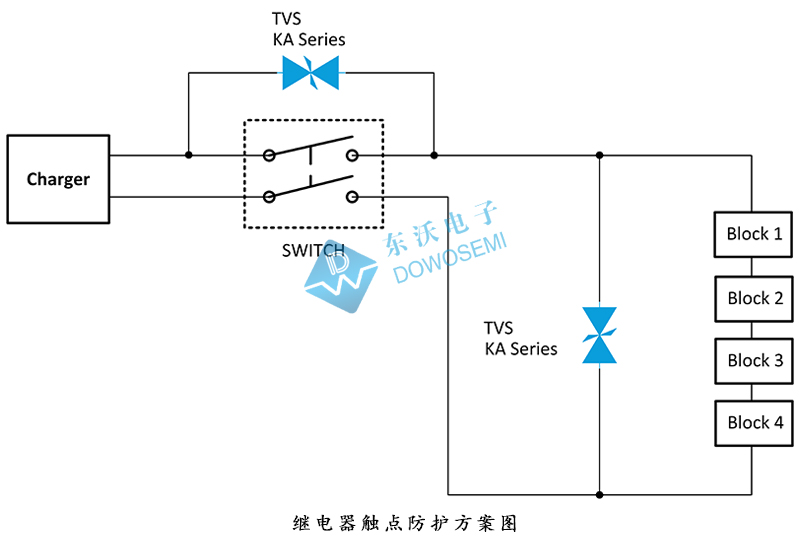 TVS管