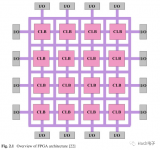 <b class='flag-5'>FPGA</b><b class='flag-5'>架构</b>细致<b class='flag-5'>讲解</b>