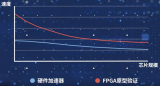 FPGA原型驗證中分割引擎的重要性解析