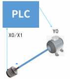 三菱PLC高速计数器、电机应用案例