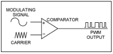 PWM 输出增强传感器<b class='flag-5'>信号</b><b class='flag-5'>调理</b>器