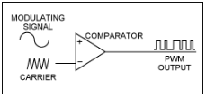 PWM 输出增强<b class='flag-5'>传感器</b><b class='flag-5'>信号</b><b class='flag-5'>调理</b>器