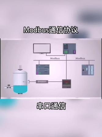 电力电子技术,电力电能,工业电子,串口通信,电力,bus,仪表