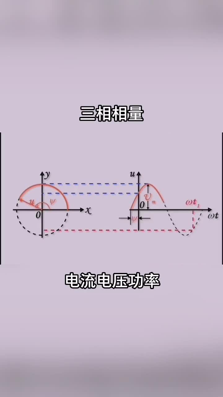 三相相量 正弦交流電 #電力知識(shí) #電工知識(shí) 相量是什么