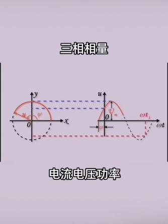 电力电子技术,电力电能,工业电子,电力,交流电