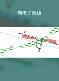 偶極子 #天線 你了解嗎？ #射頻 