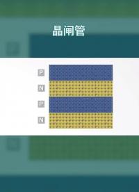 在遠(yuǎn)距離輸電工程中， #晶閘管 起很大的作用#電子元器件 
