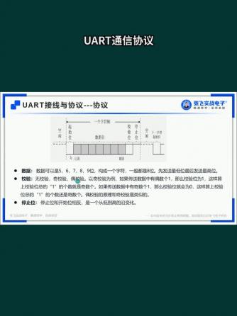 uart,总线/接口技术