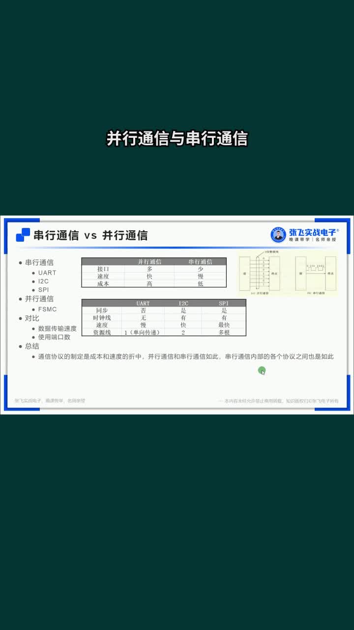 并行通信與串行通信#電路原理 