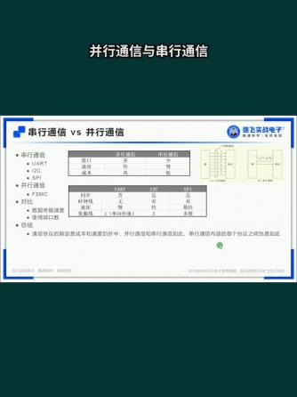 总线/接口技术,串行通信,串行,并行