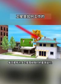 衛星能夠幫助我們做什么#產品方案 