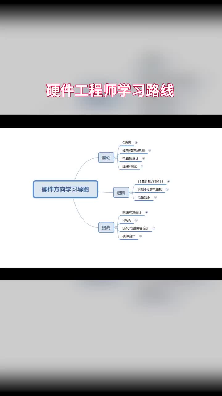 硬件工程师学习路线#电子工程师 