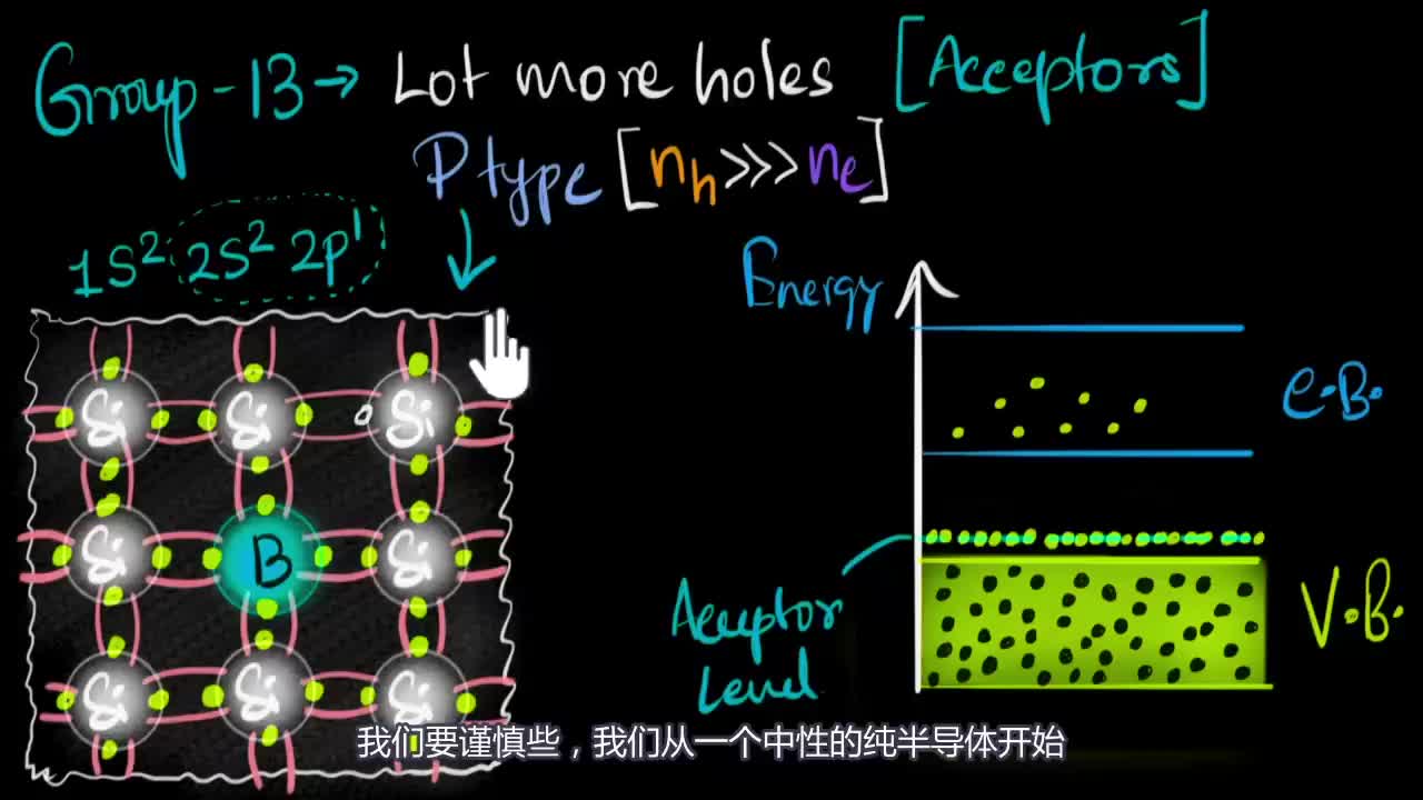 8 非本征P型半导体 Extrinsic semiconductors P-type 