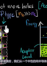 8 非本征P型半导体 Extrinsic semiconductors P-type 