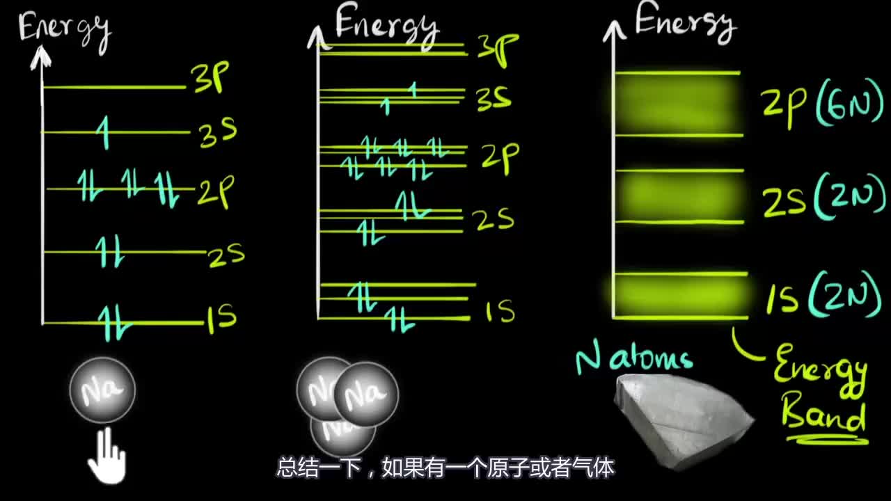 3 固体能带理论 Band theory of solids Physics