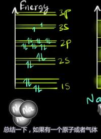 3 固體能帶理論 Band theory of solids Physics