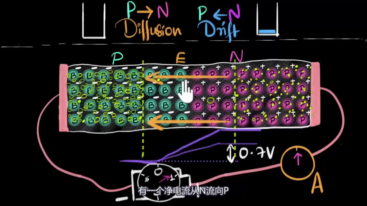 13 反向偏置Reverse biasing a PN junction