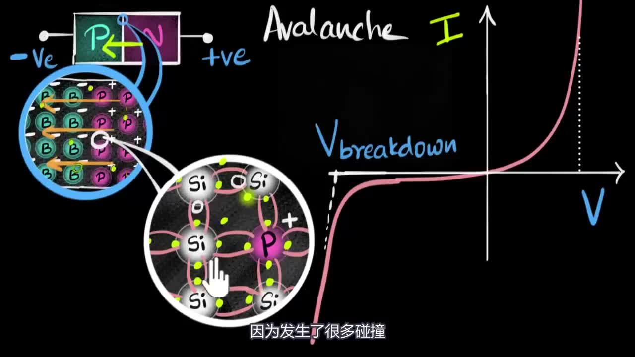 16 PN結(jié)擊穿和雪崩PN breakdown and avalanche