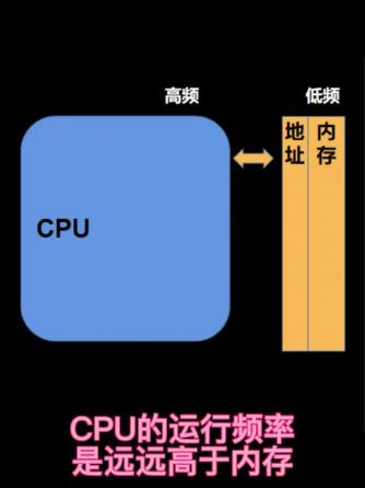 Linux,操作系统,cpu