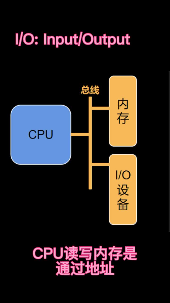 CPU是如何操作IO口的？#linux 