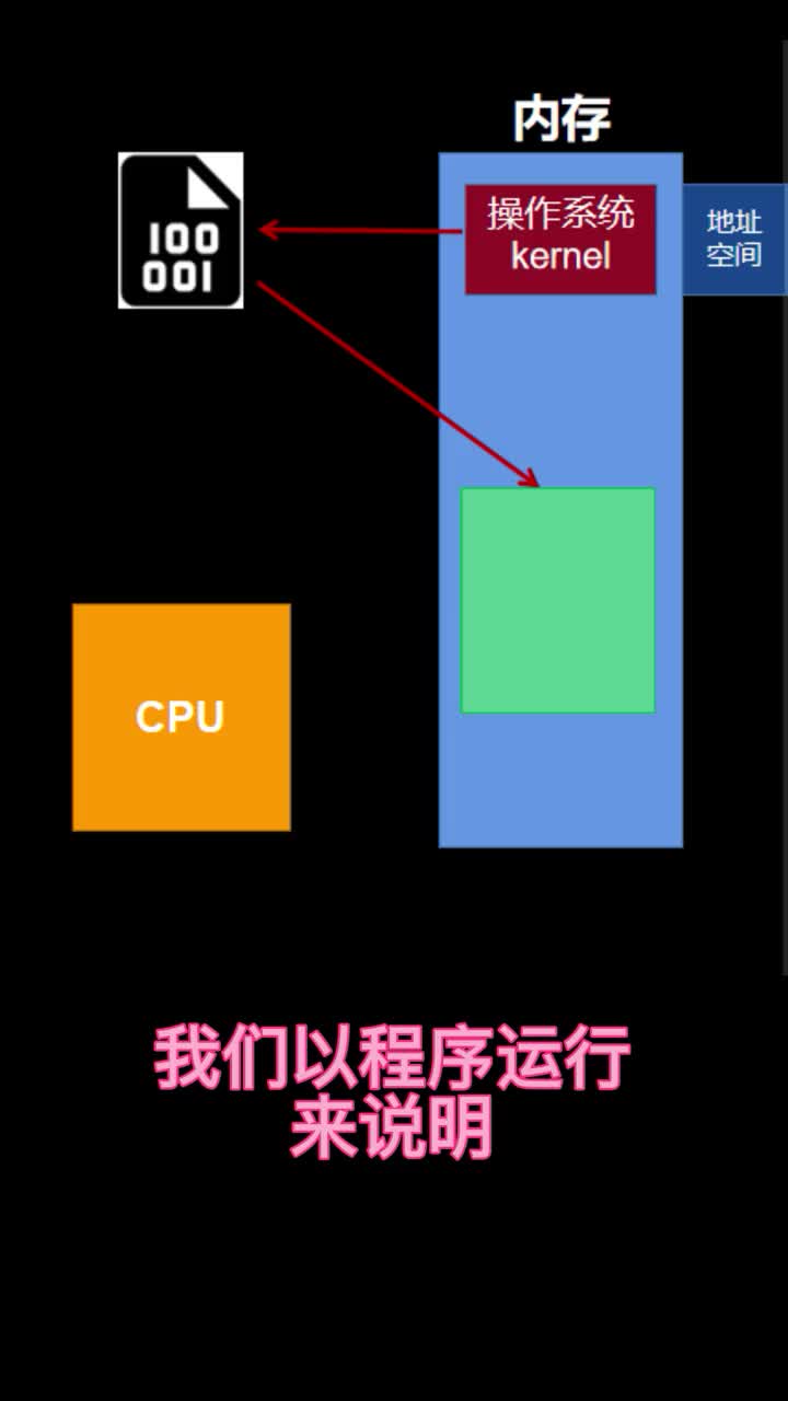 操作系統(tǒng)之什么是process control block#linux 