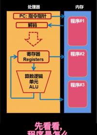 操作系统之什么是线程？#linux 