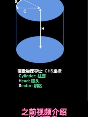 Linux,操作系统,行业芯事,存储技术